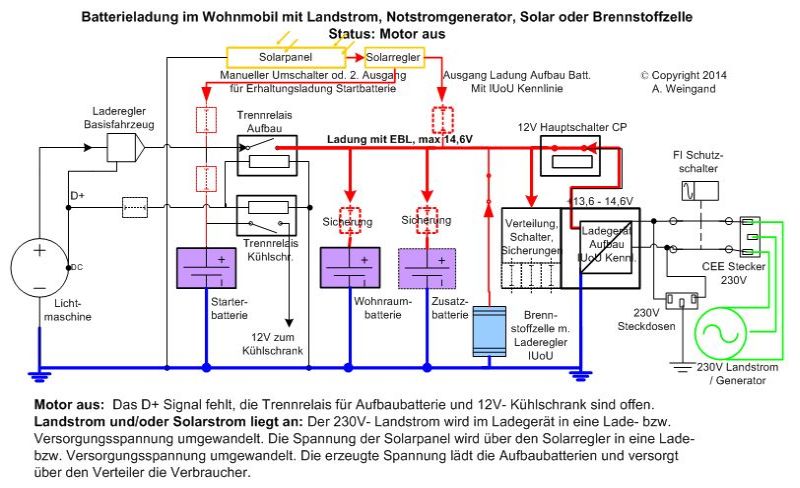 Communication on this topic: Relais Solar, relais-solar/ Forum on this topic: Relais Solar, relais-solar/