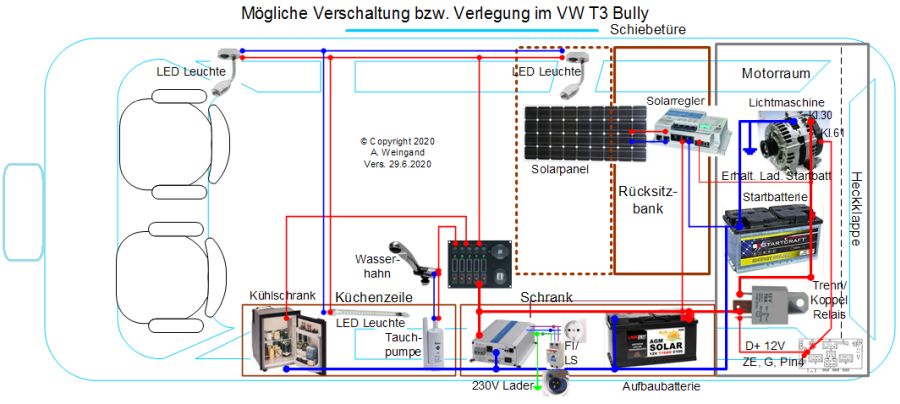 Kabelverlegung VW Bully T3