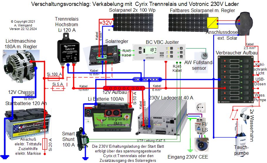 Verschaltung